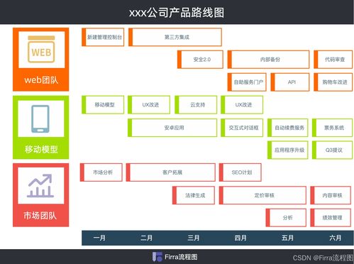 如何寫好信息咨詢服務產品路線圖模板？一套實用框架為你激活創作靈感